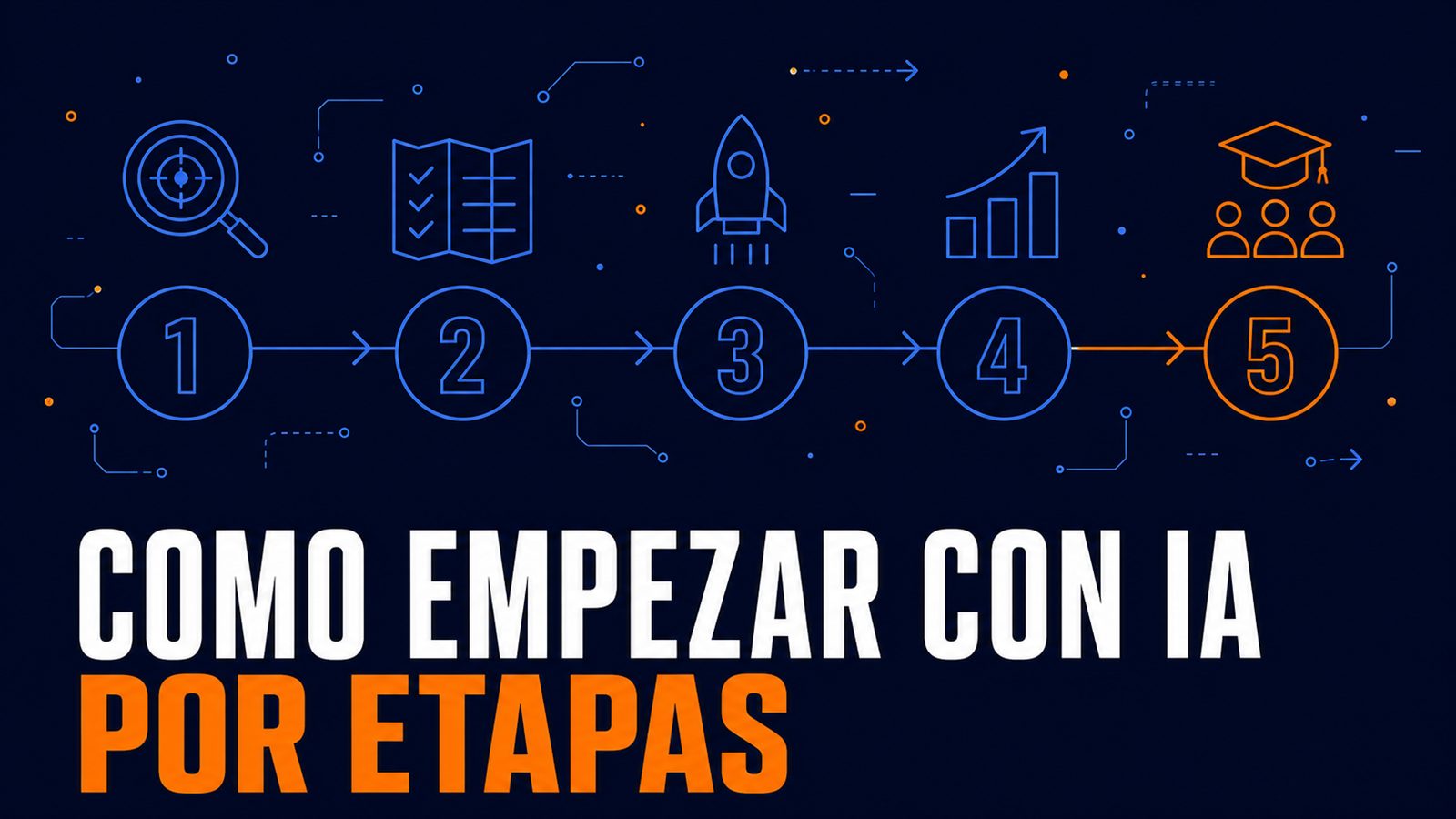 Ilustración editorial de un camino de cinco etapas numeradas conectadas por flechas, desde definir el problema hasta ampliar, con el título Cómo empezar con IA por etapas